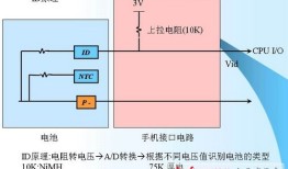 电池其它管脚的定义和解释 - 科普：手机电池的保护电路手机保护「电池其它管脚的定义和解释 - 科普：手机电池的保护电路」